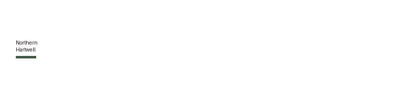 Northern Hartwell logo